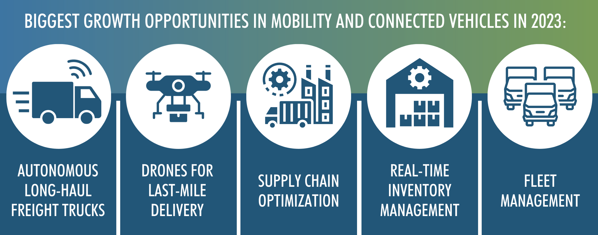 Biggest Growth Opportunities in Mobility 2023