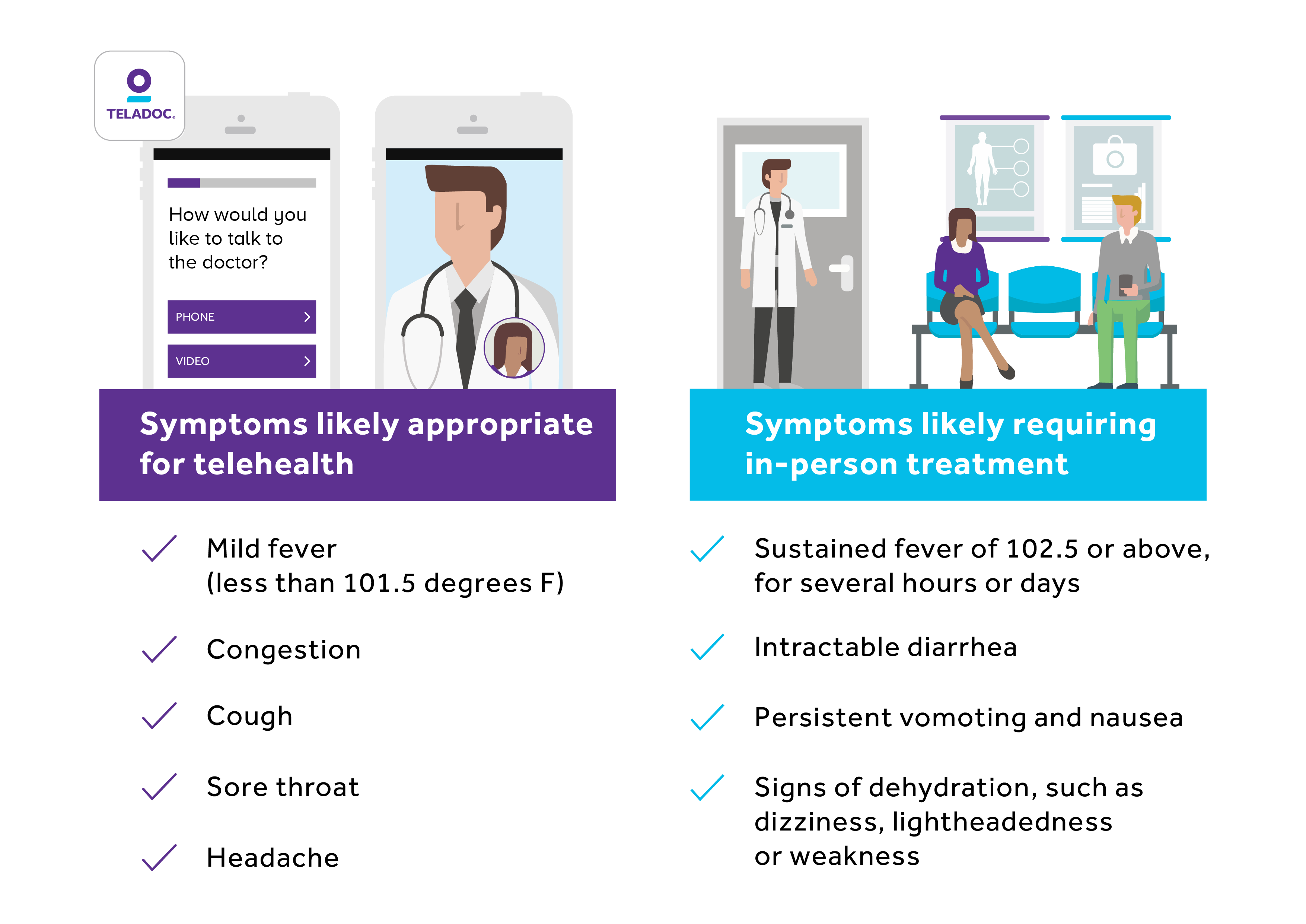How Teladoc Is Transforming Access To Healthcare