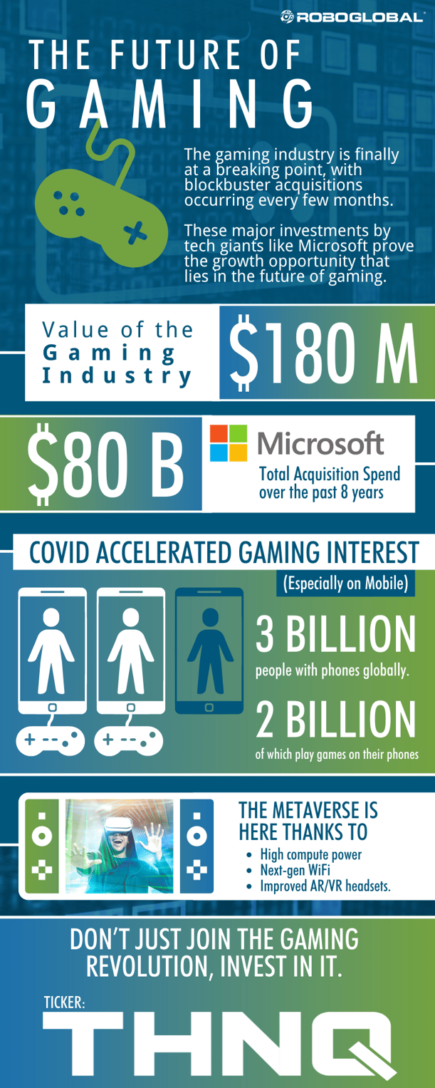 The Future of Gaming Infographic v2