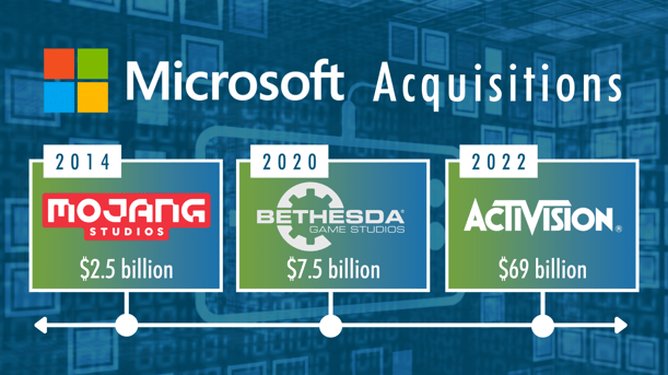 microsoft-acquisitions-graphic