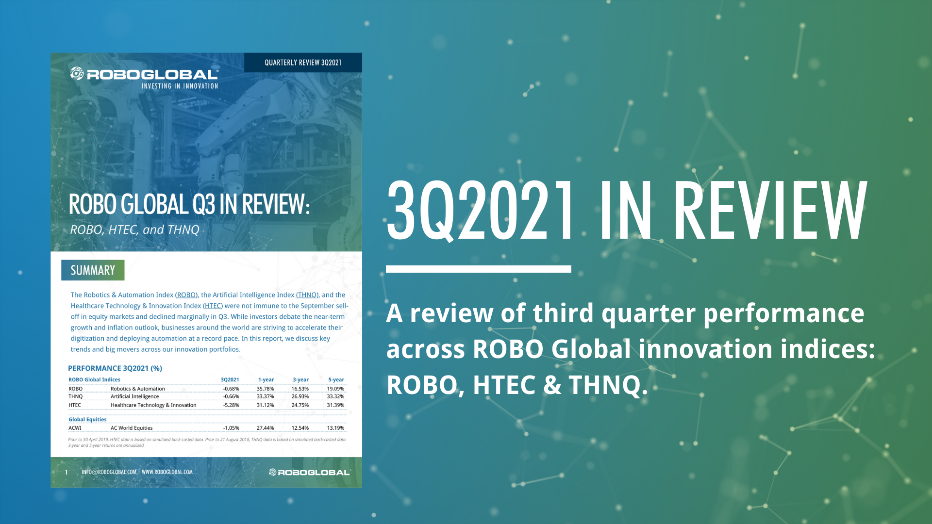 Q3 2021 In Review: ROBO Global Innovation Indices