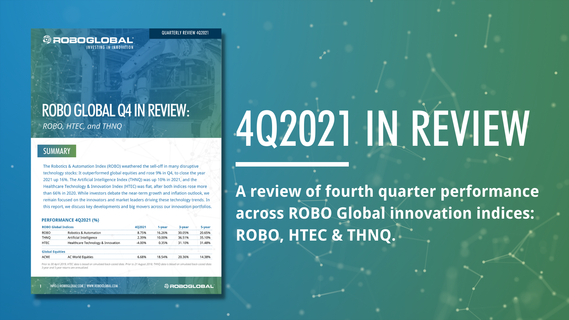 Q4 2021 In Review: ROBO Global Innovation Indices