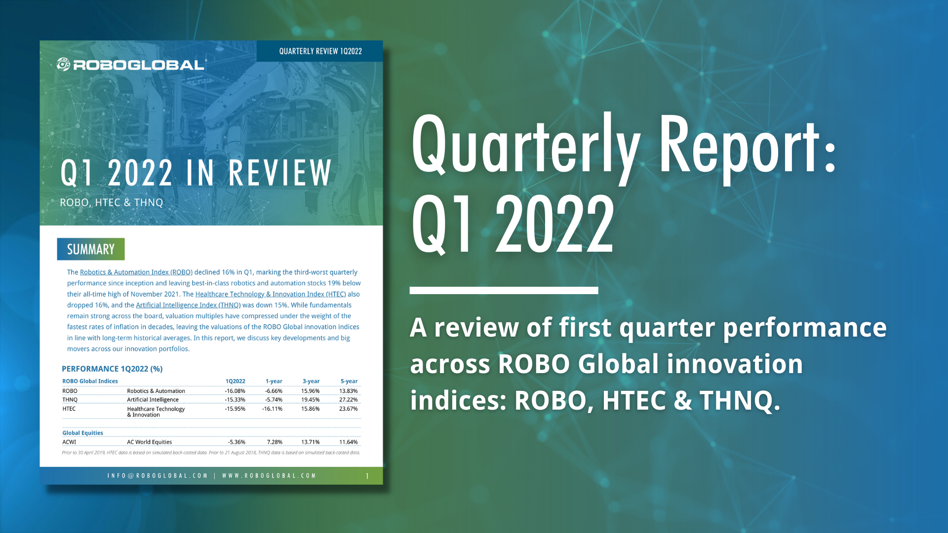 Q1 2022 In Review: ROBO Global Innovation Indices